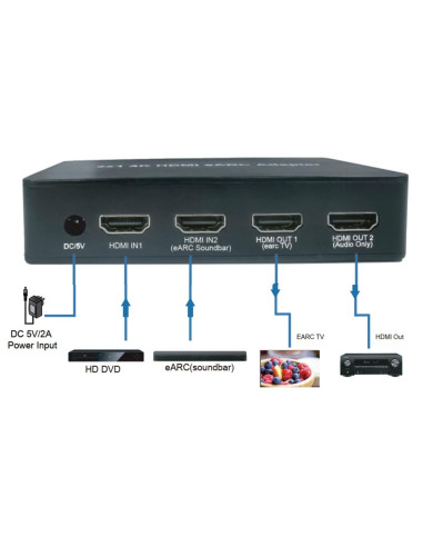 Switch HDMI 2.0 2x1 4K@60Hz con...