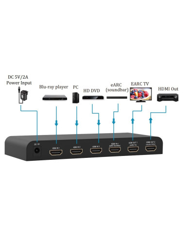Switch HDMI 2.0 4x1 4K@60Hz con...