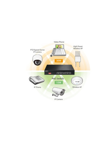 Switch Fast Ethernet 8 Porte a Lungo...