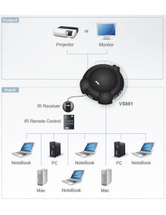 Video Switch 8 vie SVGA con...