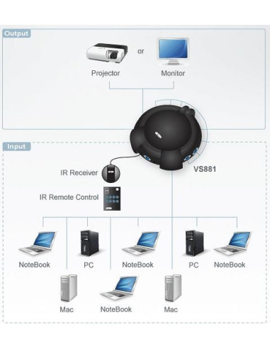 Video Switch 8 vie SVGA con...