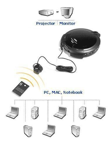 Video Switch 8 vie SVGA con...