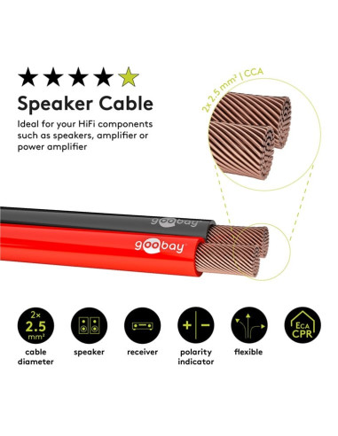 Cavo Audio per diffusori acustici...