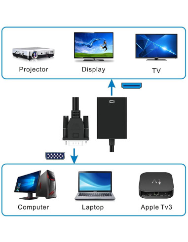 Adattatore Convertitore VGA a HDMI...
