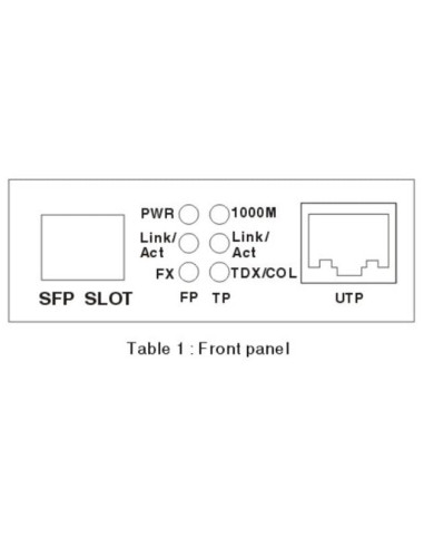 Convertitore RJ45 10/100/1000 Gigabit...