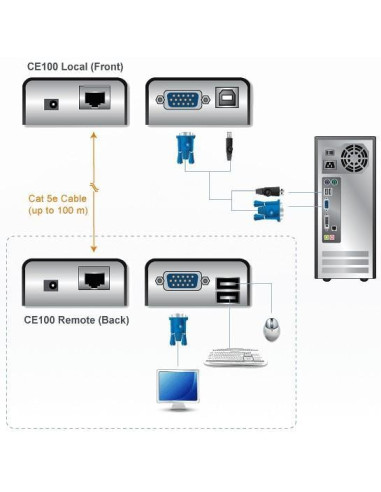 Estensore KVM mini USB VGA fino a...