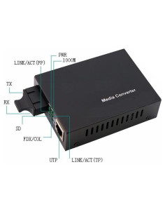 Convertitore RJ45 / SC...