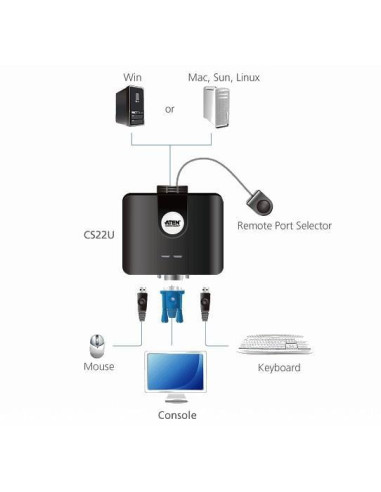 Switch KVM USB VGA a 2 porte, CS22U