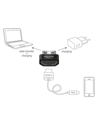 Convertitore Adattatore da HDMI MHL a...