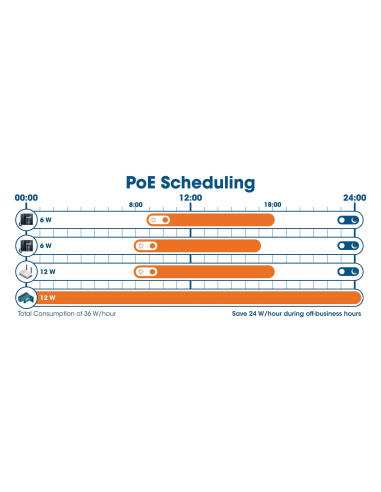 Switch Gigabit Ethernet 16 Porte PoE+...