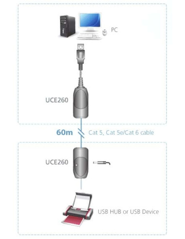 Extender USB su Cavo di rete RJ45...