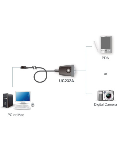 Convertitore Adattatore da USB a...