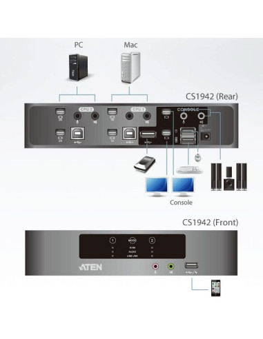 Switch KVMP per doppio schermo Mini...