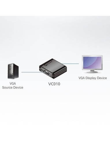 Emulatore EDID per Monitor VGA, VC010