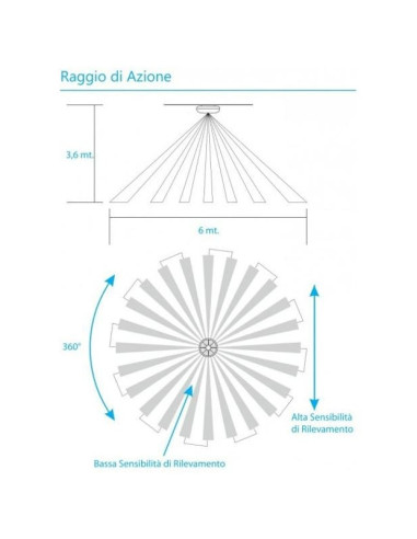 Sensore di Movimento a Soffitto per...