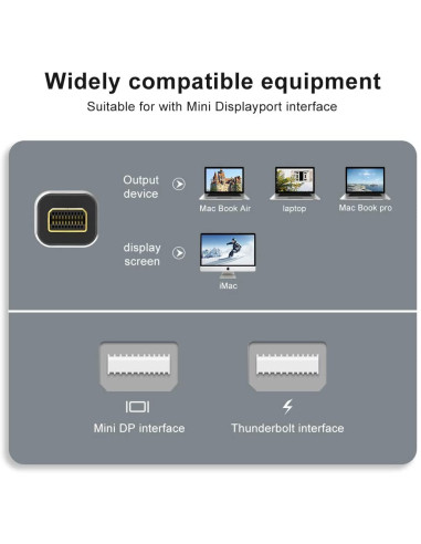 Cavo Monitor Mini DisplayPort V.1.4...