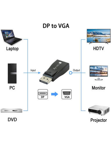 Convertitore DisplayPort v.1.2 M a...