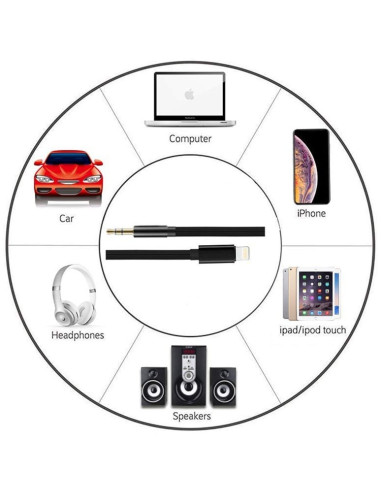 Cavo da Apple Lightning a Audio 3,5...