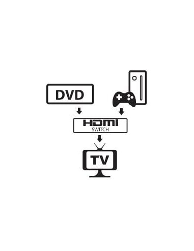 Switch HDMI 2 porte Bidirezionale 4K...