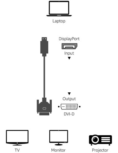 Cavo Monitor DisplayPort Maschio a...