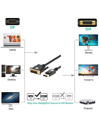 Cavo Monitor DisplayPort Maschio a...
