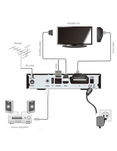 Ricevitore Digitale Terrestre DVB-T2...