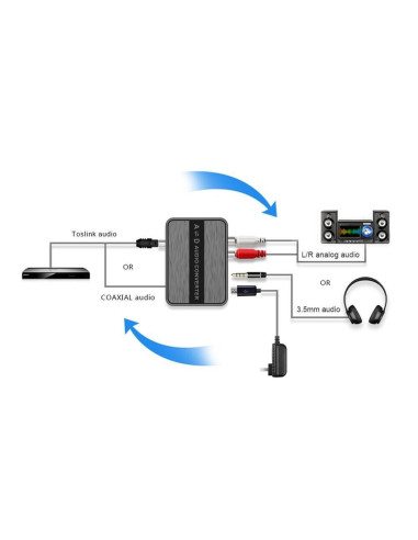 Convertitore Audio Bidirezionale...