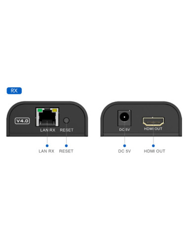 Ricevitore Aggiuntivo Extender HDMI...