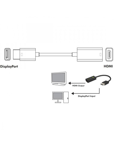 Adattatore DisplayPort 1.4 a HDMI 8K...