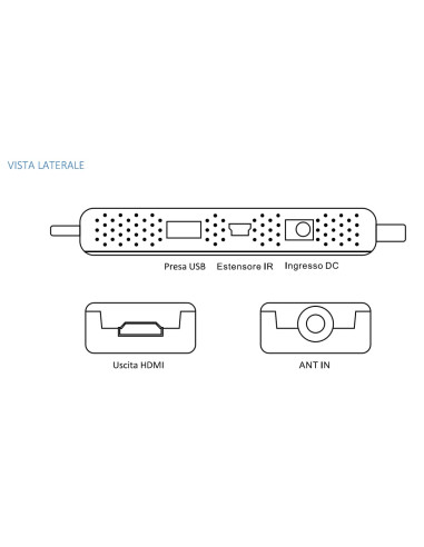 Ricevitore Digitale Terrestre DVB-T2...