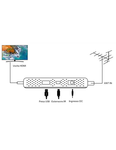 Ricevitore Digitale Terrestre DVB-T2...