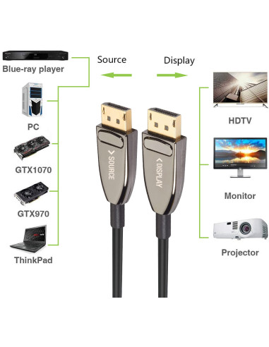 Cavo Ottico Attivo DisplayPort 1.4...