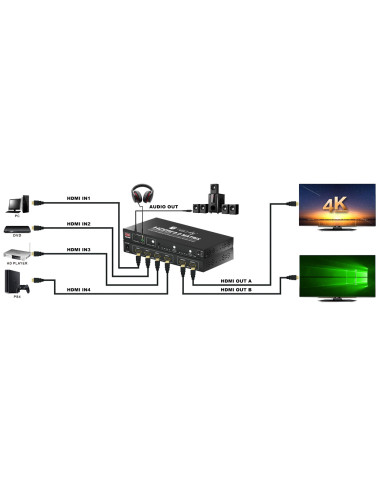 Switch Matrix HDMI 2.0 4x2 3D Ultra...