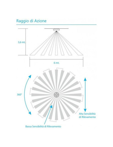 Sensore di Movimento a Soffitto per...