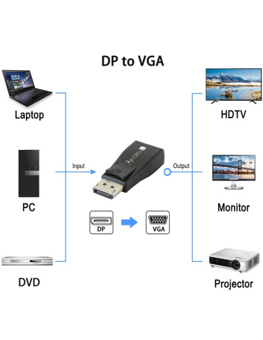 Convertitore DisplayPort v.1.2 M a...