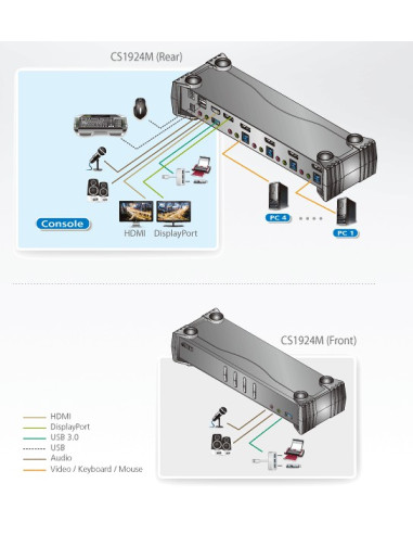 Switch KVMP 4K DisplayPort a 4 porte...
