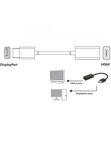 Adattatore DisplayPort 1.4 a HDMI 8K...