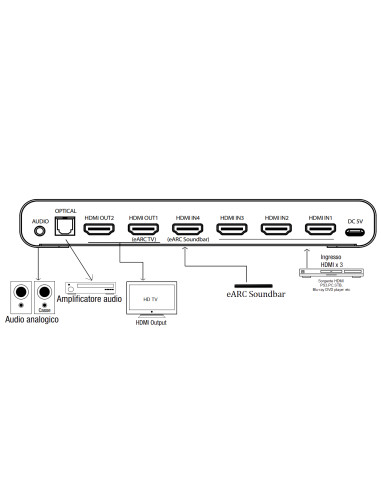Switch Matrix HDMI 4x2 8K con...