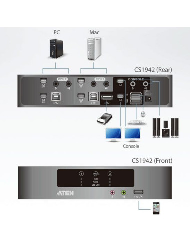 Switch KVMP per doppio schermo Mini...