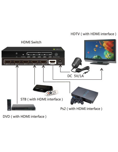 Switch HDMI 5 IN 1 OUT con...