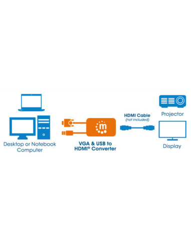 Convertitore da VGA e USB a HDMI