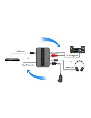 Convertitore Audio Bidirezionale...