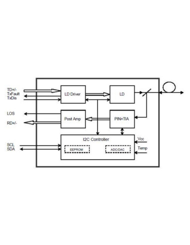Transceiver 1.25Gbps Fibra Ottica...