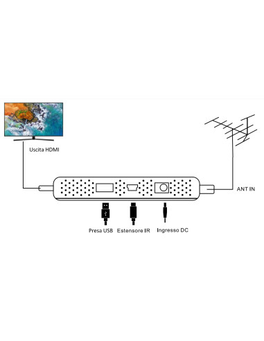 Ricevitore Digitale Terrestre DVB-T2...