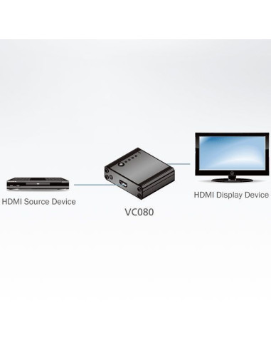 Emulatore EDID per Monitor HDMI, VC080