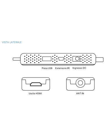 Ricevitore Digitale Terrestre DVB-T2...