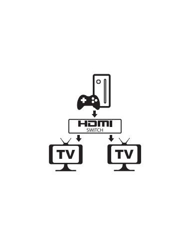 Switch HDMI 2 porte Bidirezionale 4K...