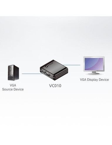 Emulatore EDID per Monitor VGA, VC010