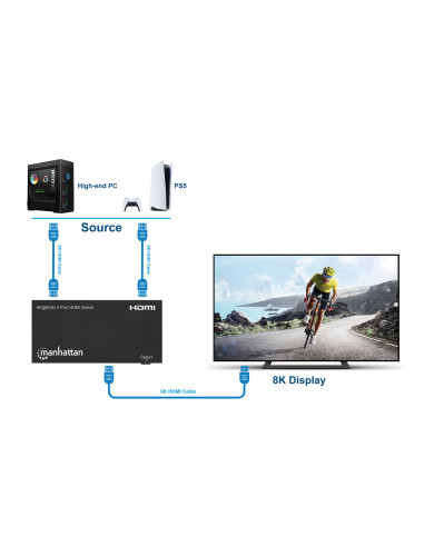 Switch HDMI 8K@60Hz 2 porte