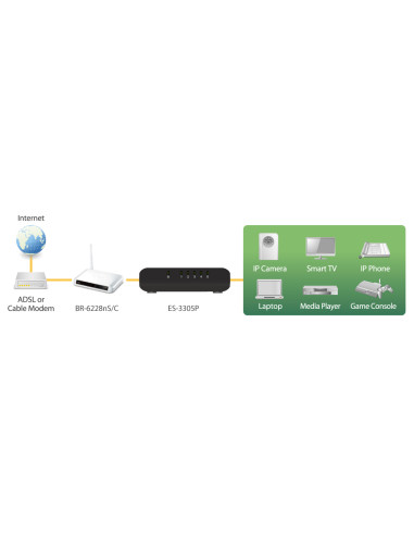 Switch Desktop Fast Ethernet a 8...